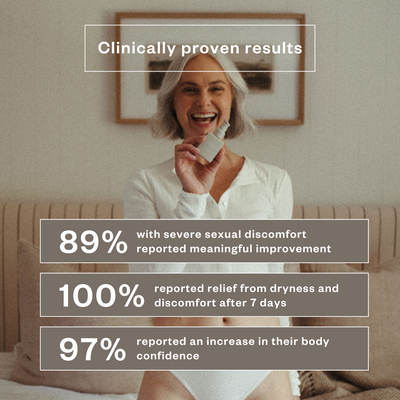 A photo of a woman holding creme de la vie and laughing including information about clinically proven results: 89% of women with severe sexual discomfort reported meaningful improvement, 100% reported relief from dryness and discomfort after 7 days, and 97% reported an increase in their body confidence